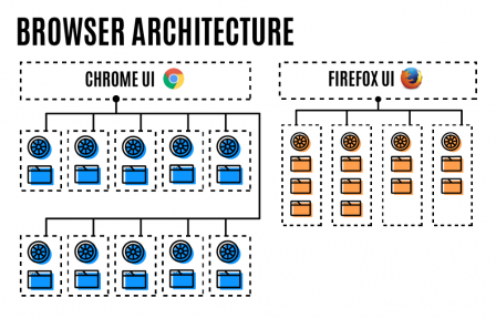 browser architecture