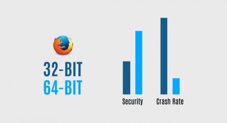 Firefox 32-bit vs 64-bit