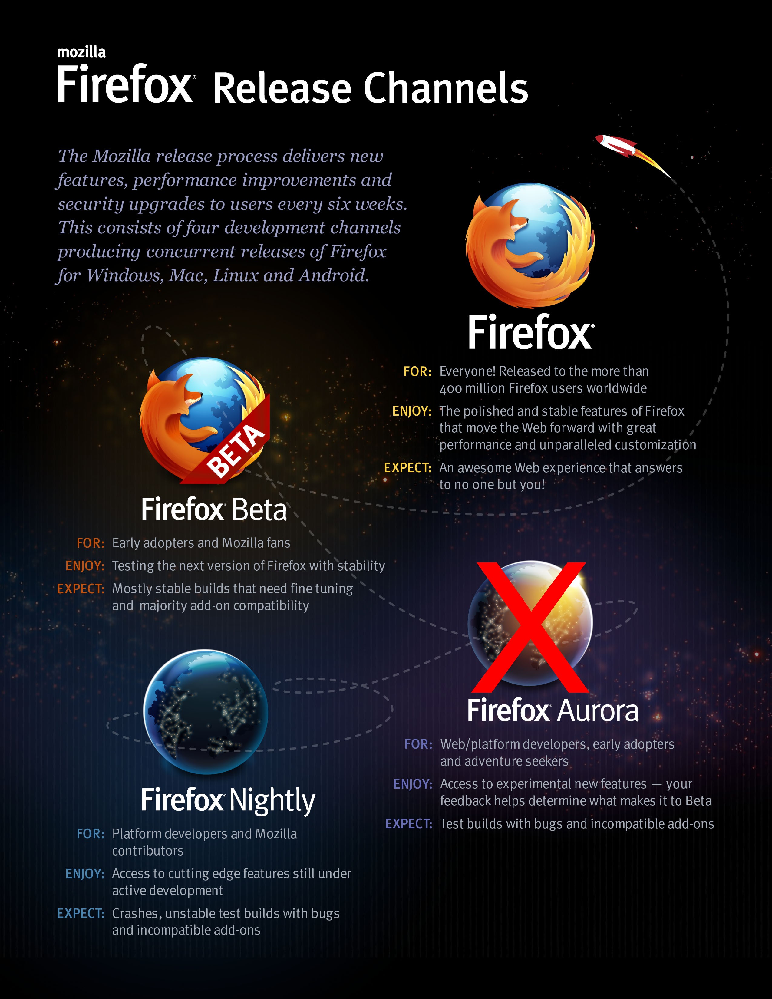 mozilla aurora browser