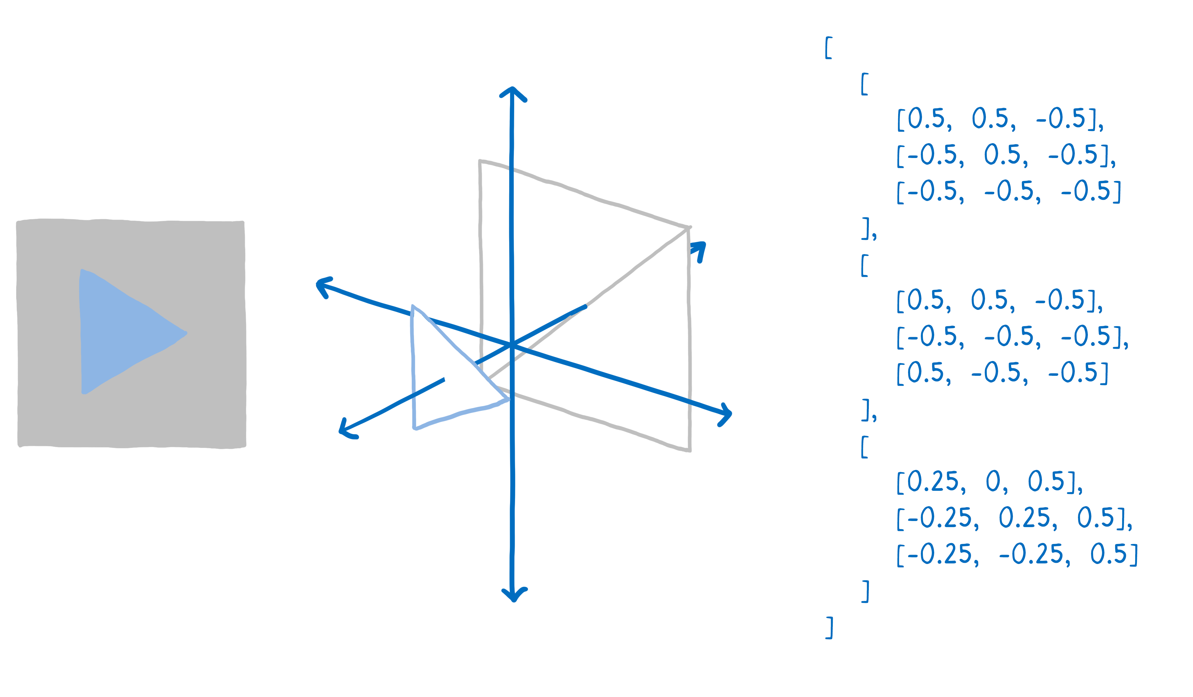 Triangle dans un référentiel en 3 dimensions