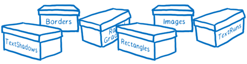 Boîtes étiquetées avec le type de lot qu'elles contiennent \(par ex. Bordures, Images, Rectangles\)