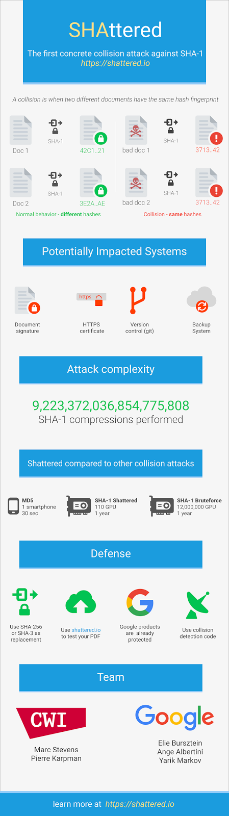 Infographie “shattered”